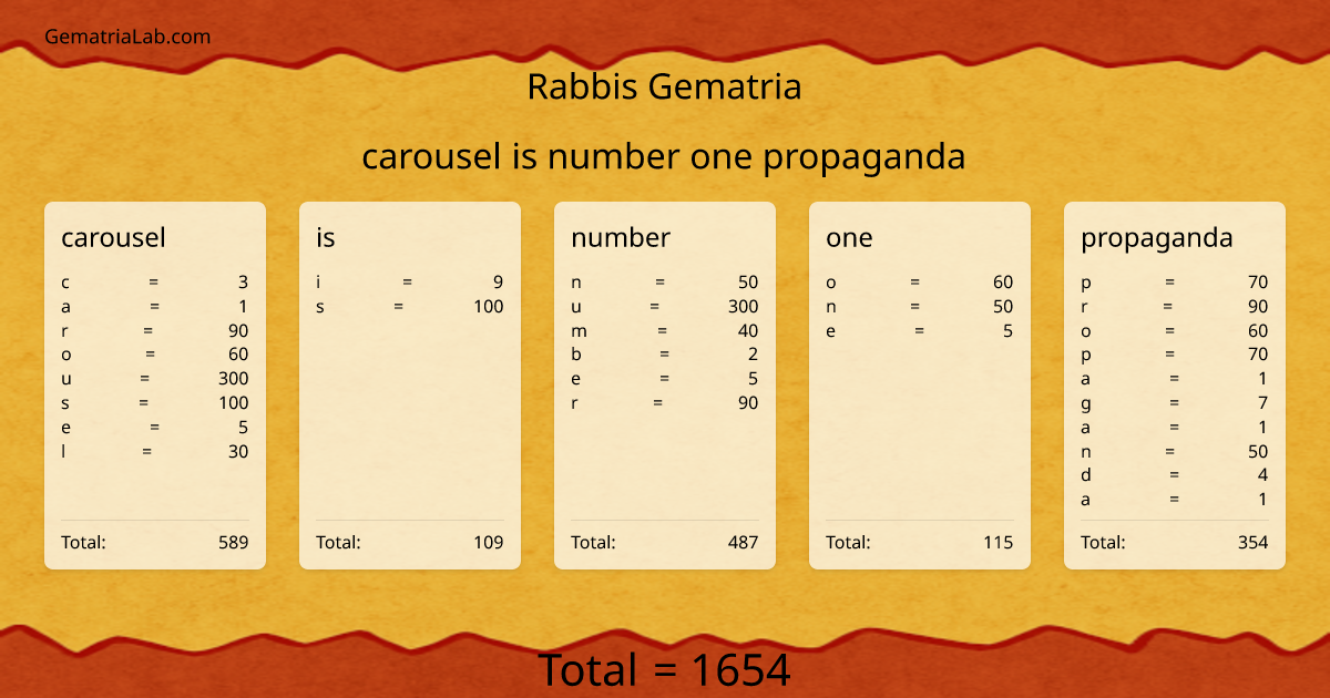 carousel is number one propaganda in rabbis Gematria